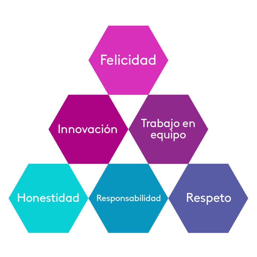 Valores